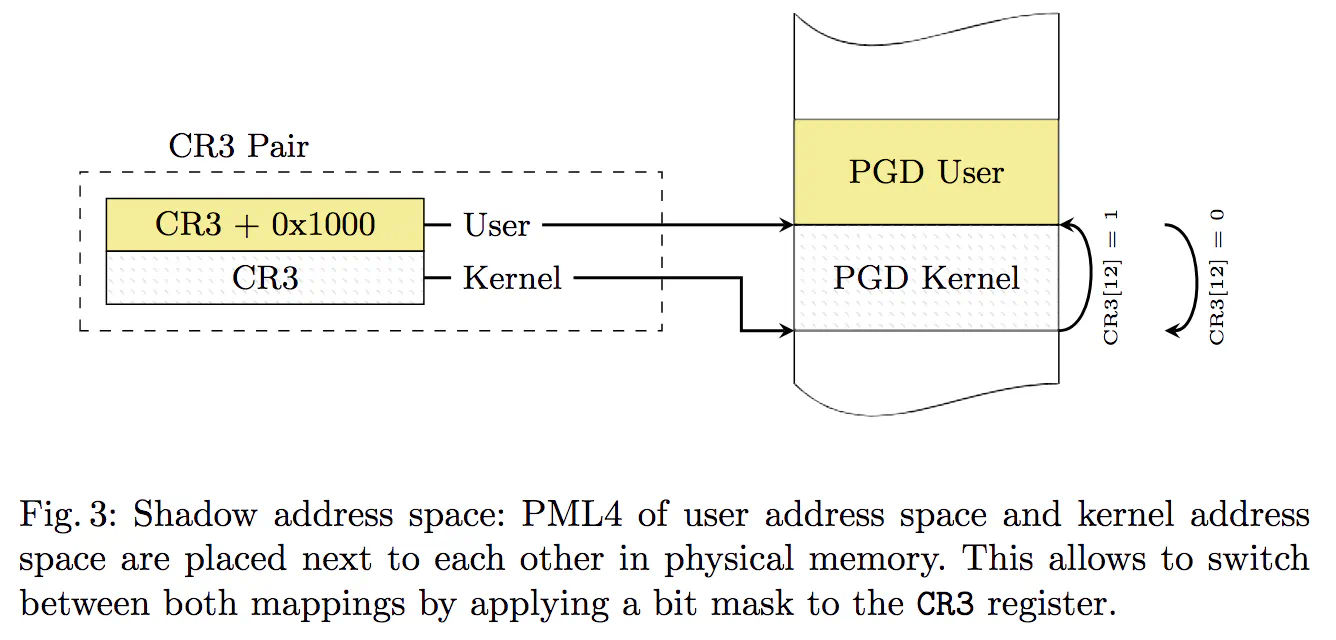 shadow_memory